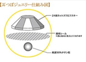 耳つぼジュエリーについて